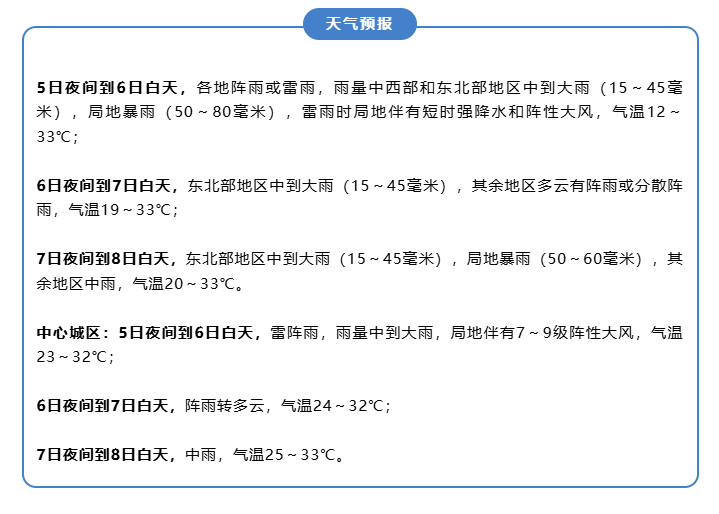 今夜起，重庆多地迎来雷雨＋大风！终于要凉快了吗？
